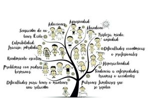 Constelaciones Familiares y Organizacionales